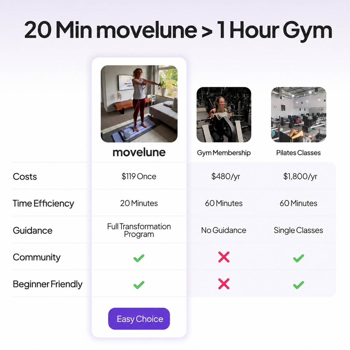 Pilates Board + 60-Day Transformation Program