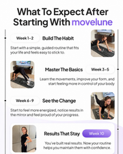 Reformer Advanced Kit