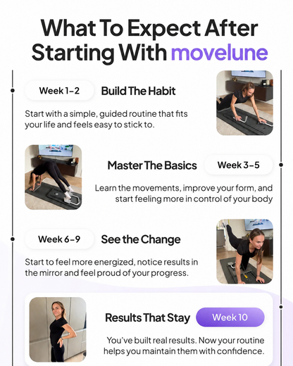 Reformer Advanced Kit