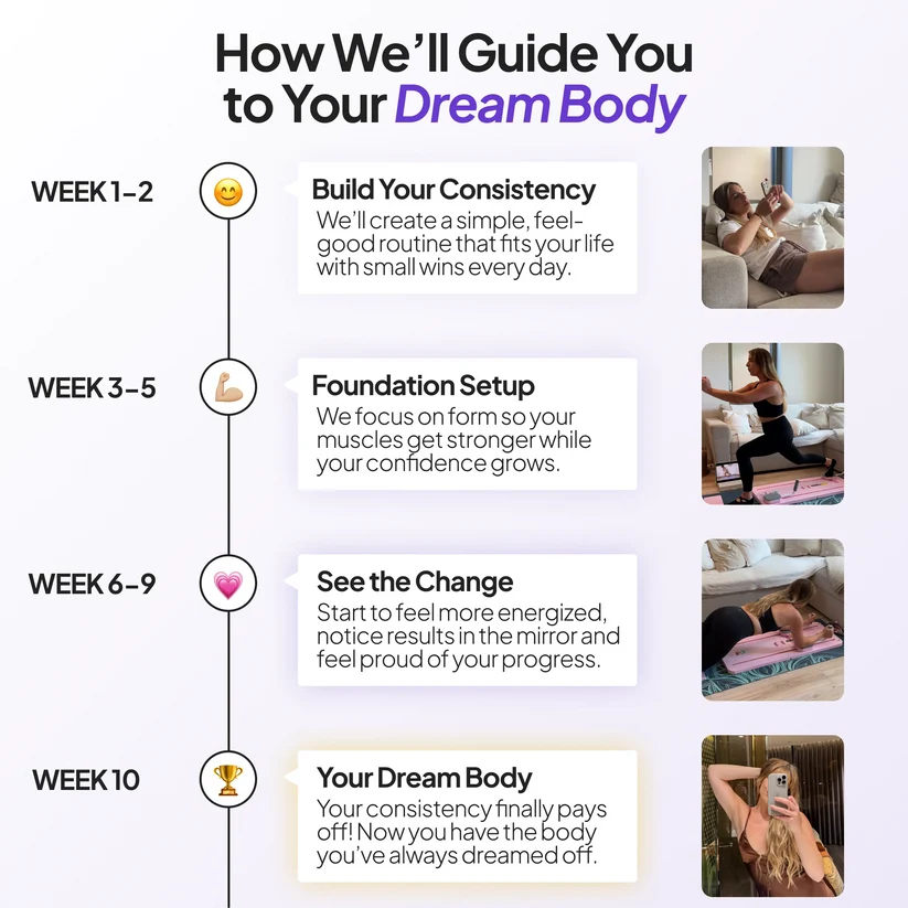 Pilates Board + 60-Day Transformation Program