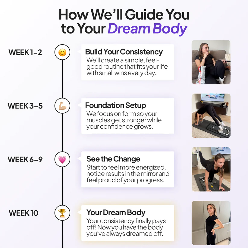 Pilates Board + 60-Day Transformation Program