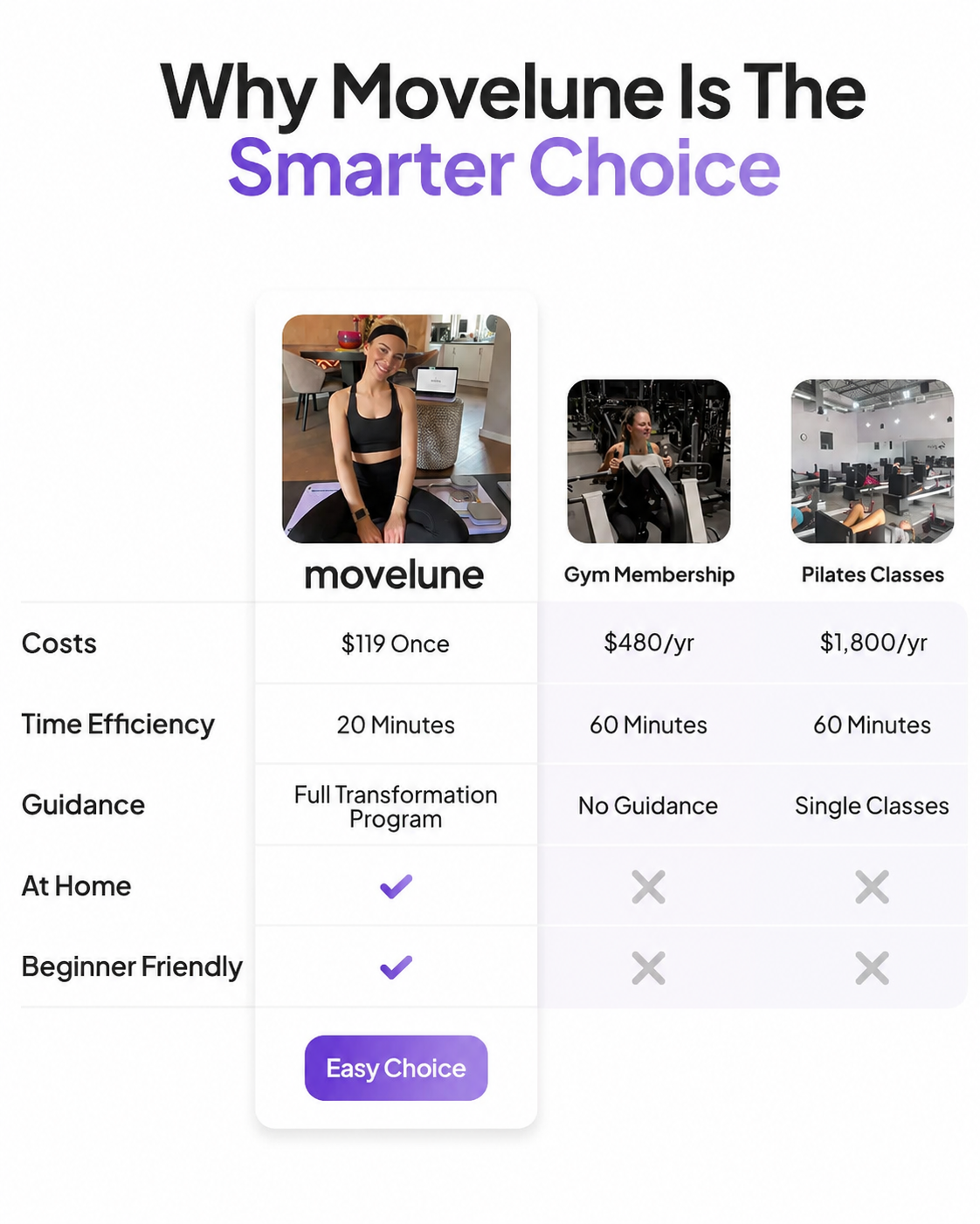 Reformer Advanced Kit