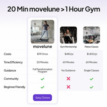 Pilates Board + 60-Day Transformation Program